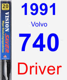 Driver Wiper Blade for 1991 Volvo 740 - Vision Saver