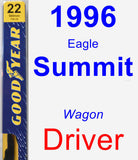Driver Wiper Blade for 1996 Eagle Summit - Premium