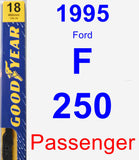 Passenger Wiper Blade for 1995 Ford F-250 - Premium