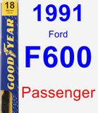 Passenger Wiper Blade for 1991 Ford F600 - Premium