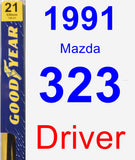 Driver Wiper Blade for 1991 Mazda 323 - Premium